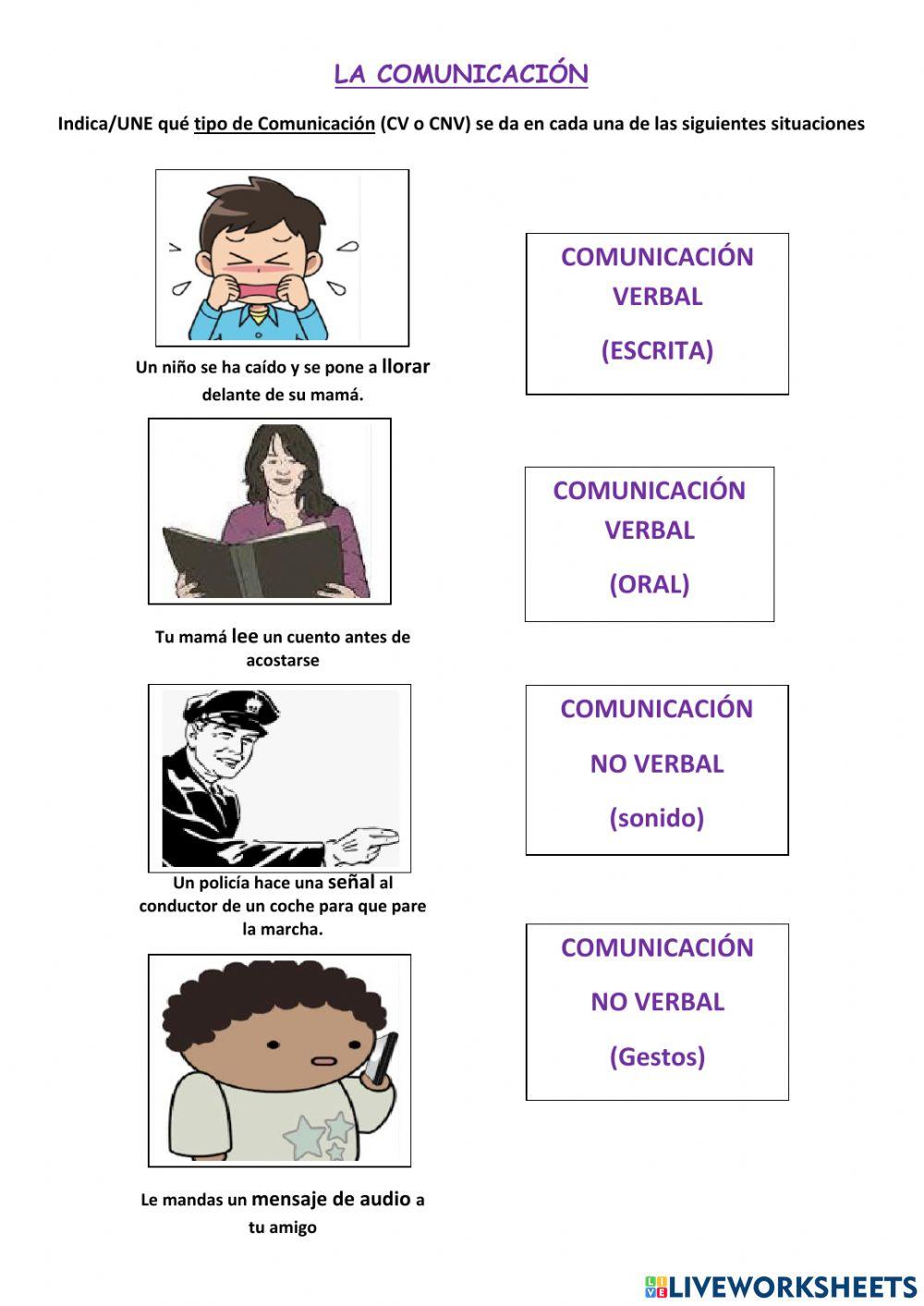 La Comunicación