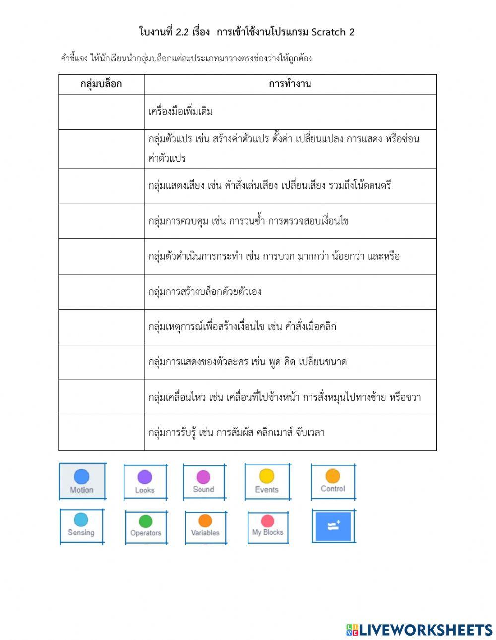 ารเขียนโปรแกรมภาษาคอมพิวเตอร์ Scratch