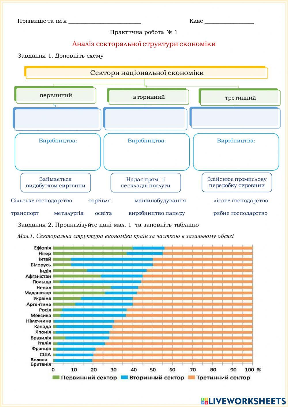 Практична робота 1 Аналіз секторальної структури 9 клас