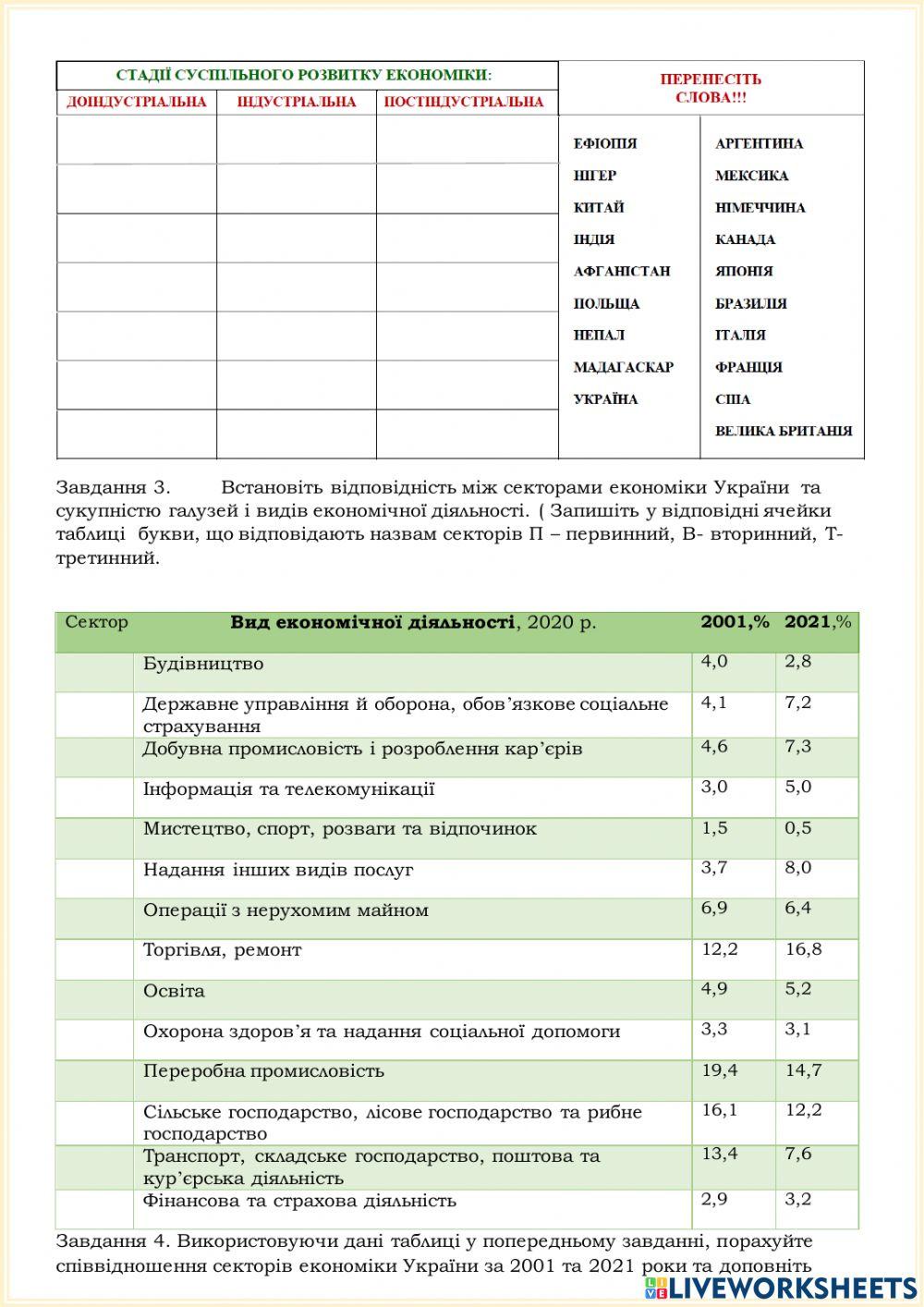 Практична робота 1 Аналіз секторальної структури 9 клас