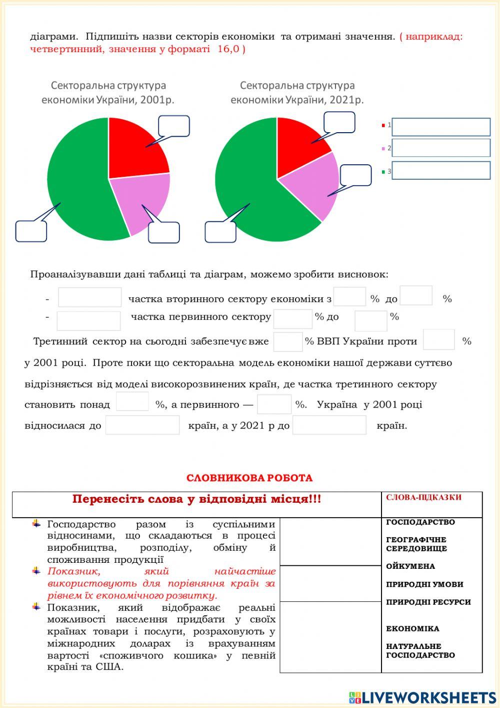 Практична робота 1 Аналіз секторальної структури 9 клас