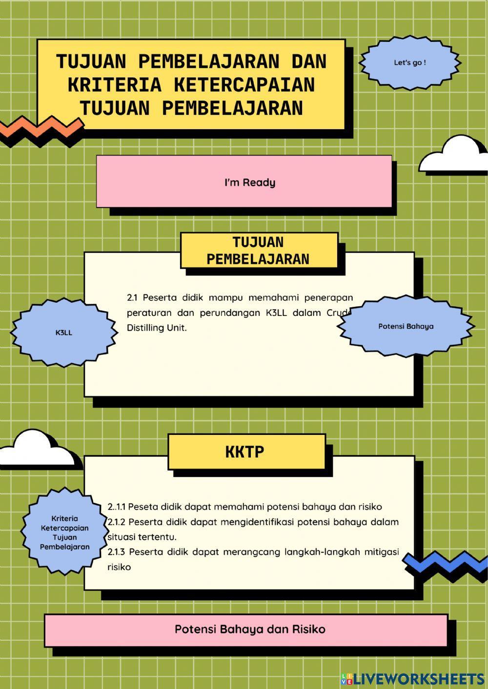 Identifikasi potensi bahaya dan risiko