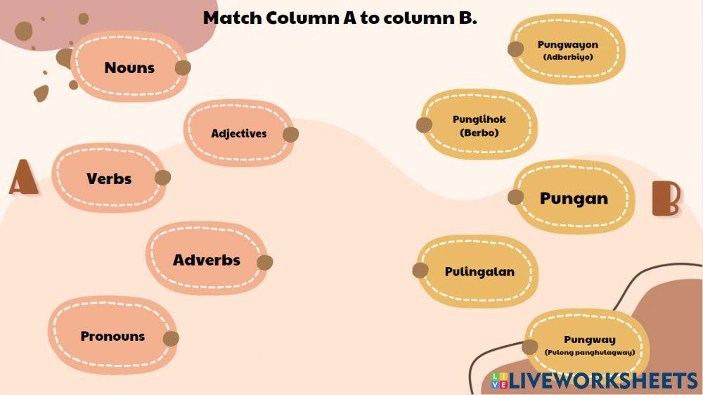 Cebuano Parts of Speech