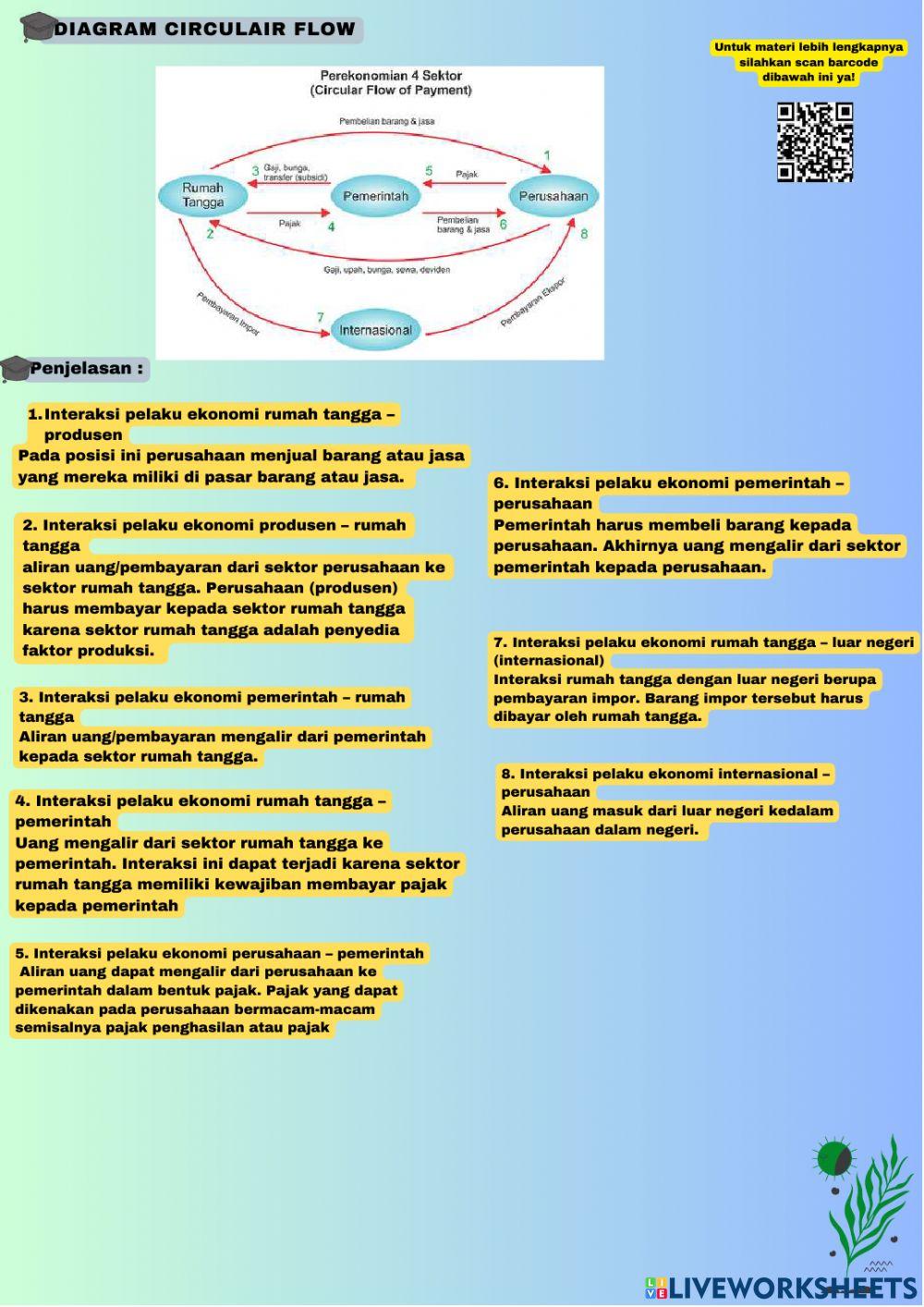 Peran Pelaku Kegiatan Ekonomi