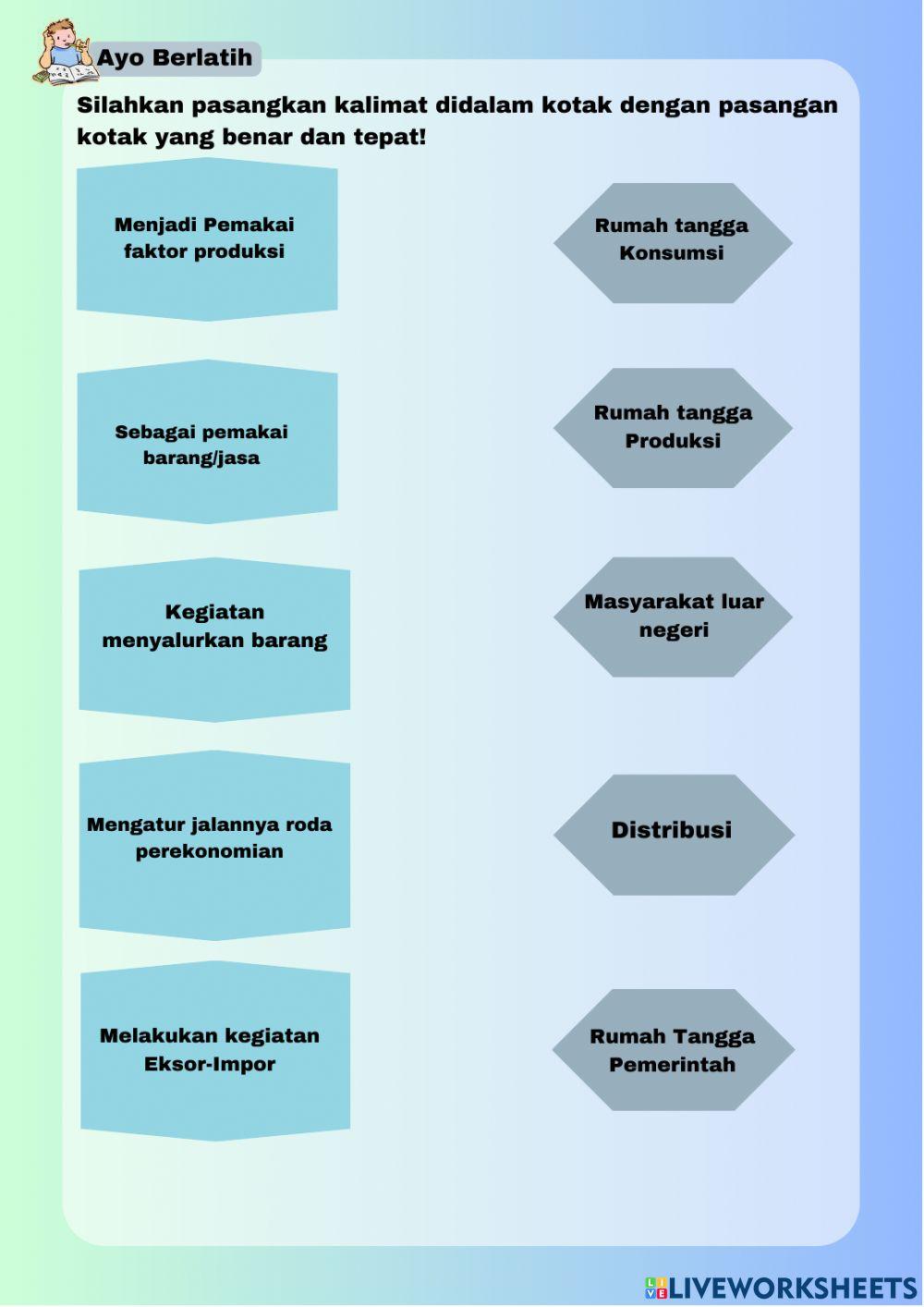 Peran Pelaku Kegiatan Ekonomi