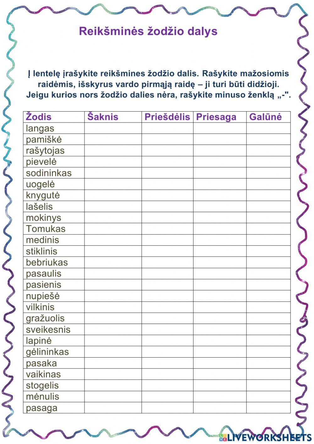 Reikšminės žodžio dalys