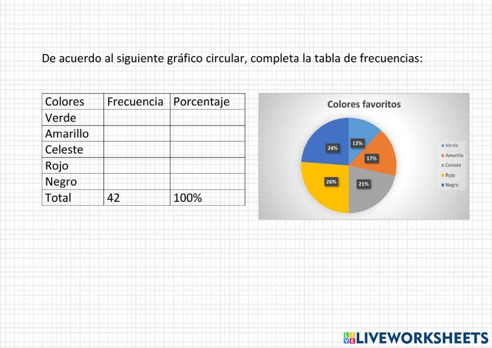 Gràficos circulares