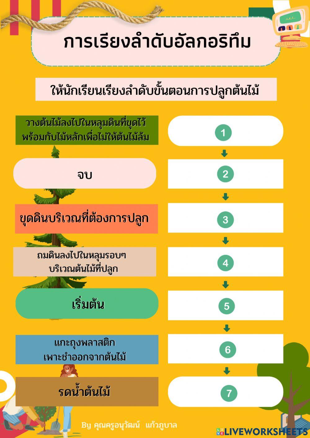 การเรียงลำดับอัลกอริทึม