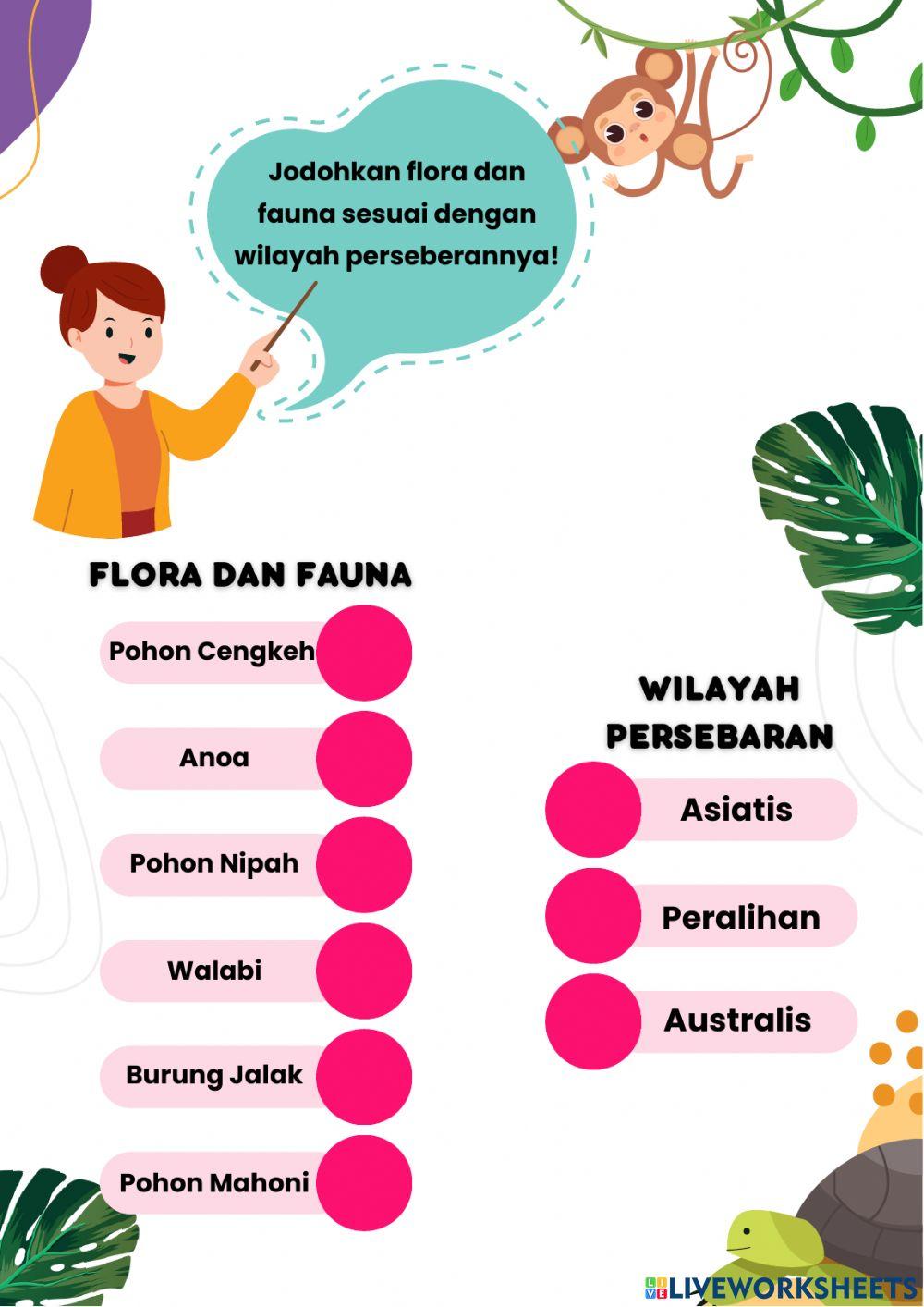 LKPD Indonesiaku Kaya Hayatinya