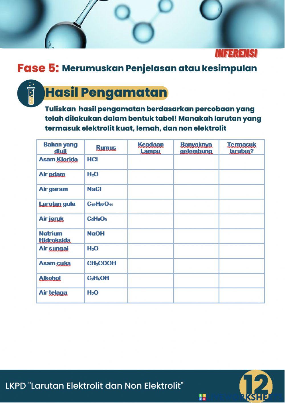 LKPD Elektrolit Non Elektrolit