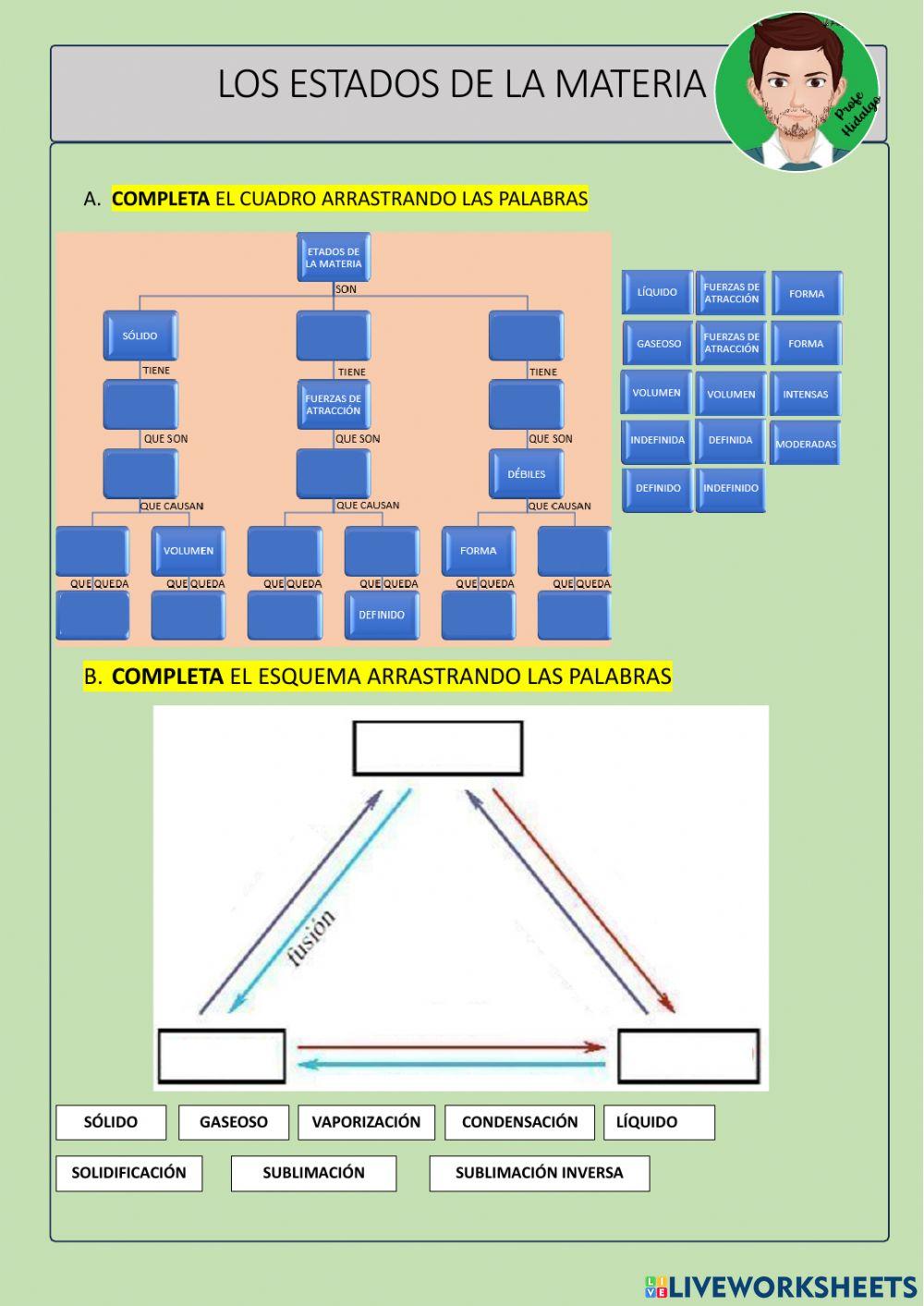 Los estados de la materia-cambios de estado