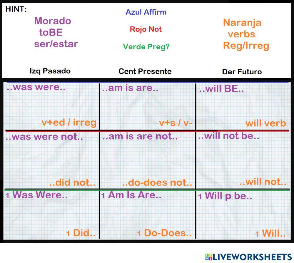 Conjugaciones Verbales