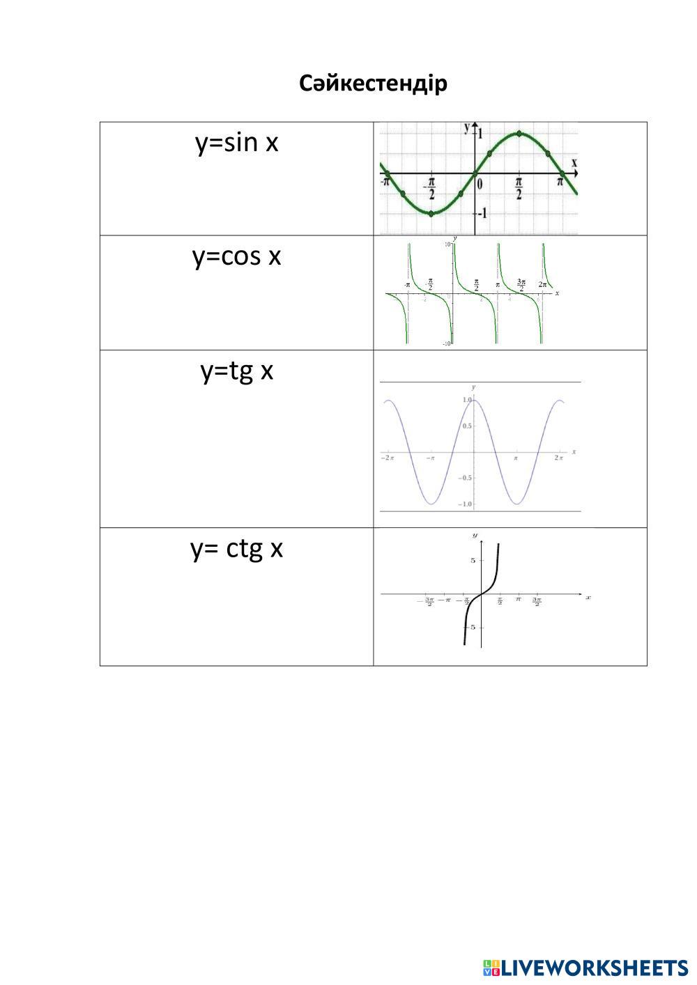 График 7222488 | Aizhan | Live Worksheets