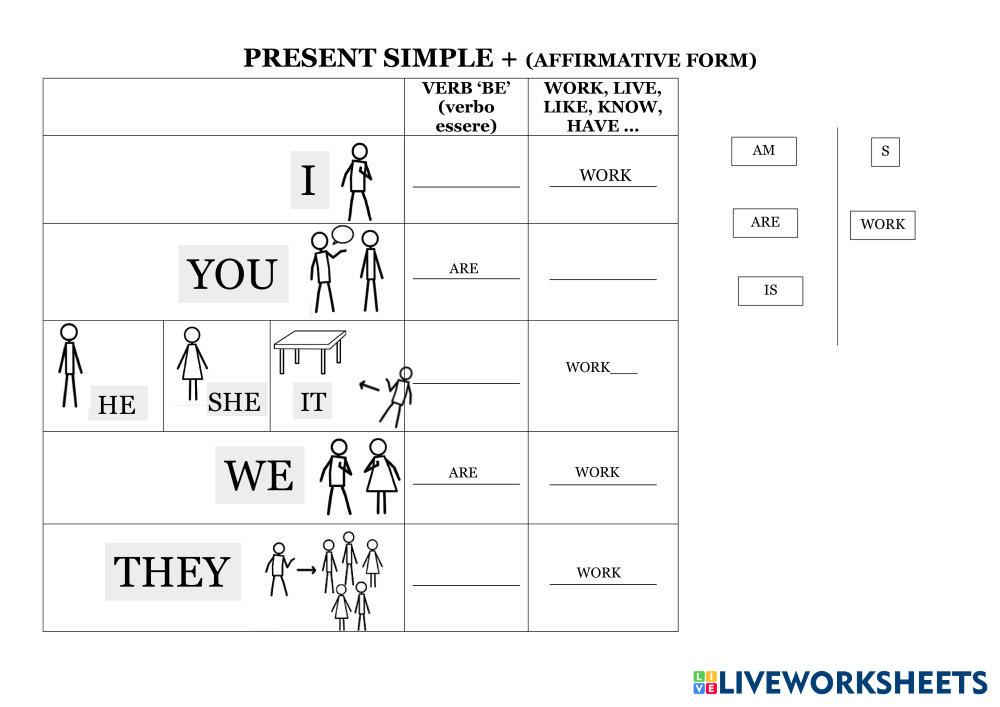 PRESENT SIMPLE AFFIRMATIVE FORM | Live Worksheets