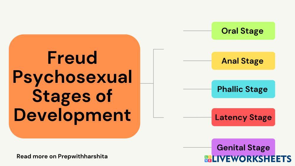 7442904-freud-psychosexual-development-loiodean