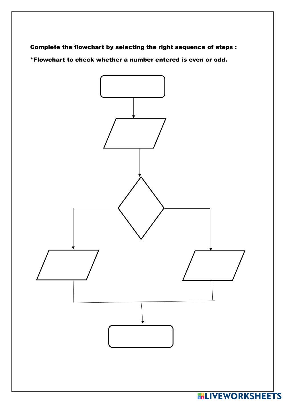 7128122 | Class 8 - Algorithms and Flowcharts | nshsarin