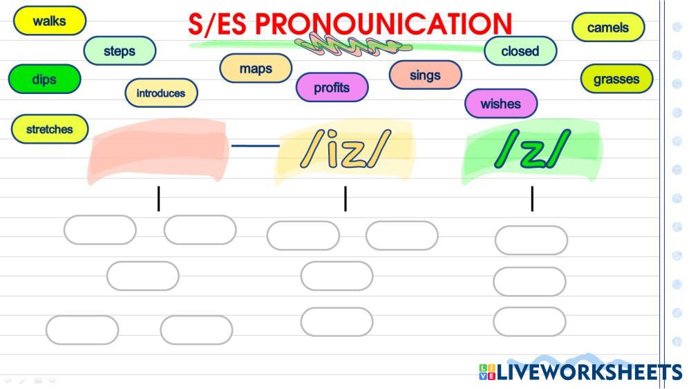 pronunication-of-words-ending-with-s-es-live-worksheets