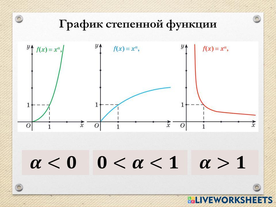 Графики степенных функций | Live Worksheets