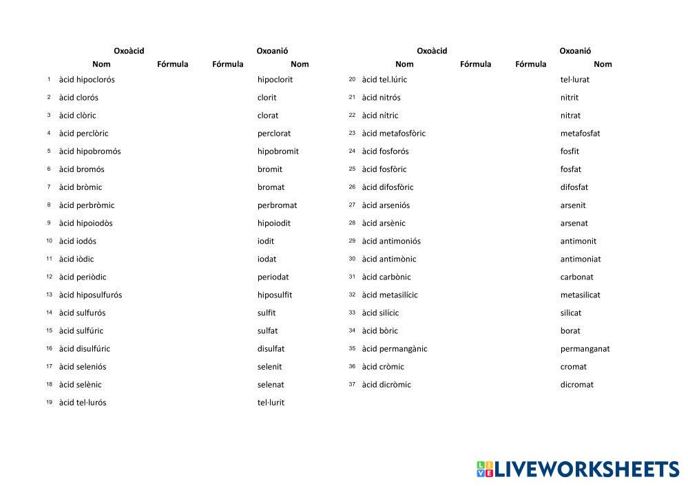 Oxoàcids i oxoanions Live Worksheets