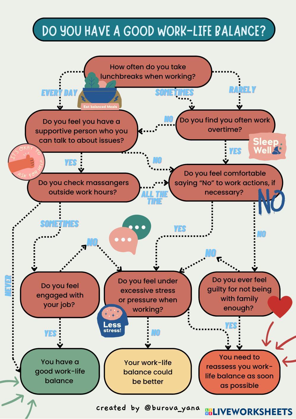 Work-life balan… | Free Interactive Worksheets | 7488333