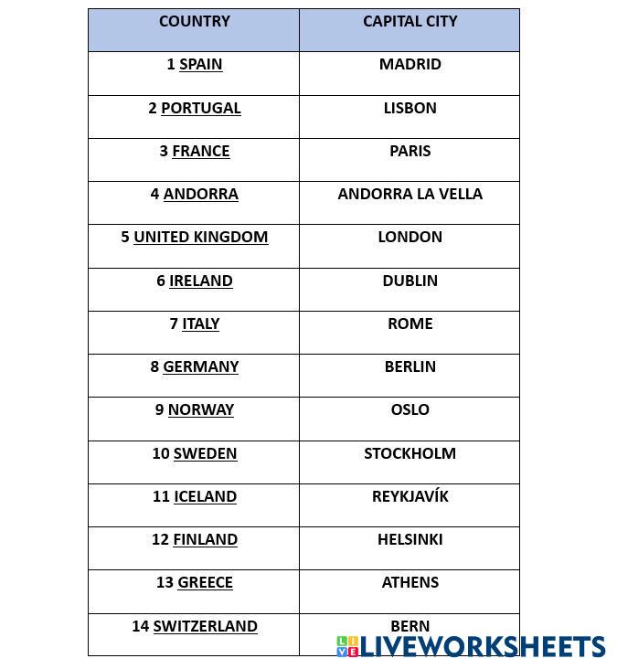 capital-cities-europe-live-worksheets