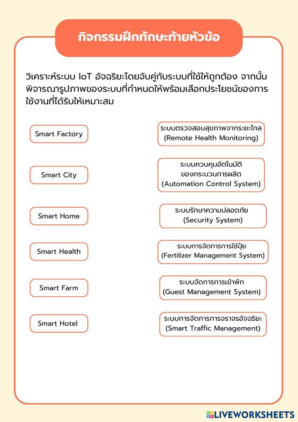 แบบฝึกทักษะปฏิบัติIoT1.2 7884355 | Parinnapat | Live