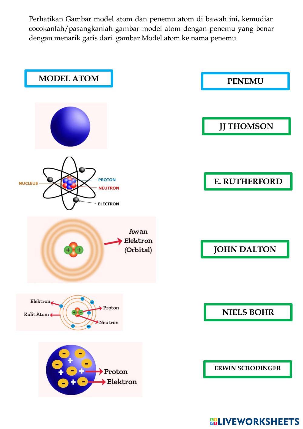 MODEL ATOM | Live Worksheets