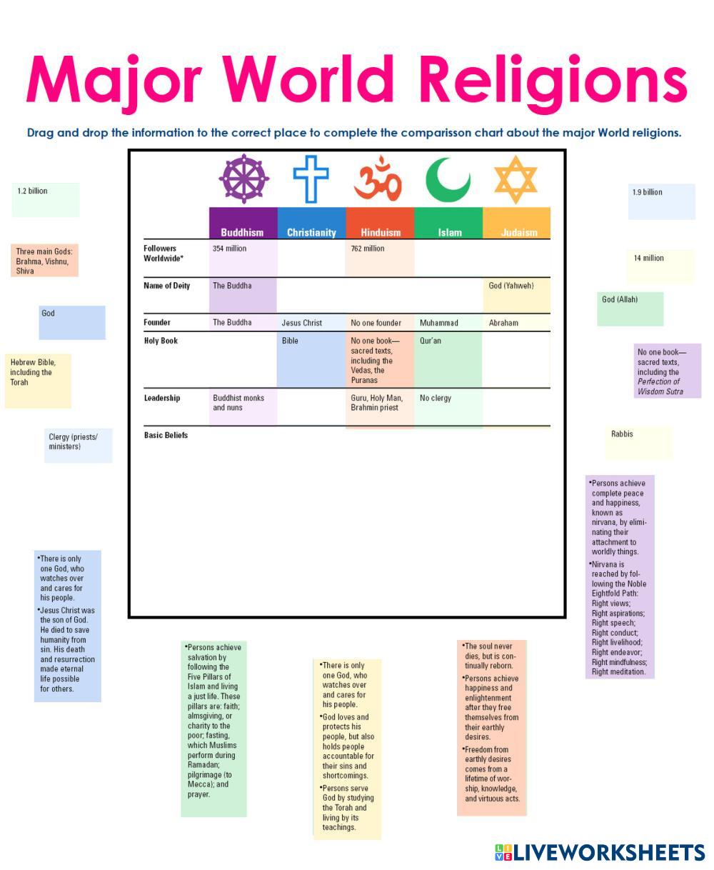 Major World Religions Live Worksheets