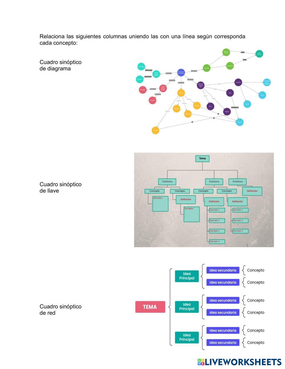 Cuadros sin??pti??? | English Language Worksheets | 8192347