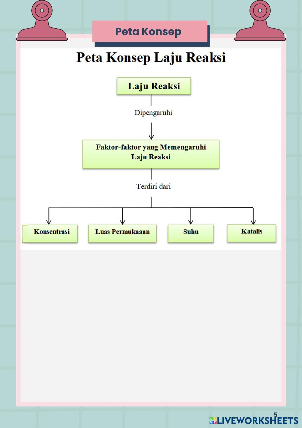 Salinan dari Pertemuan 2 LAPD STEM LAJU REAKSI.pdf