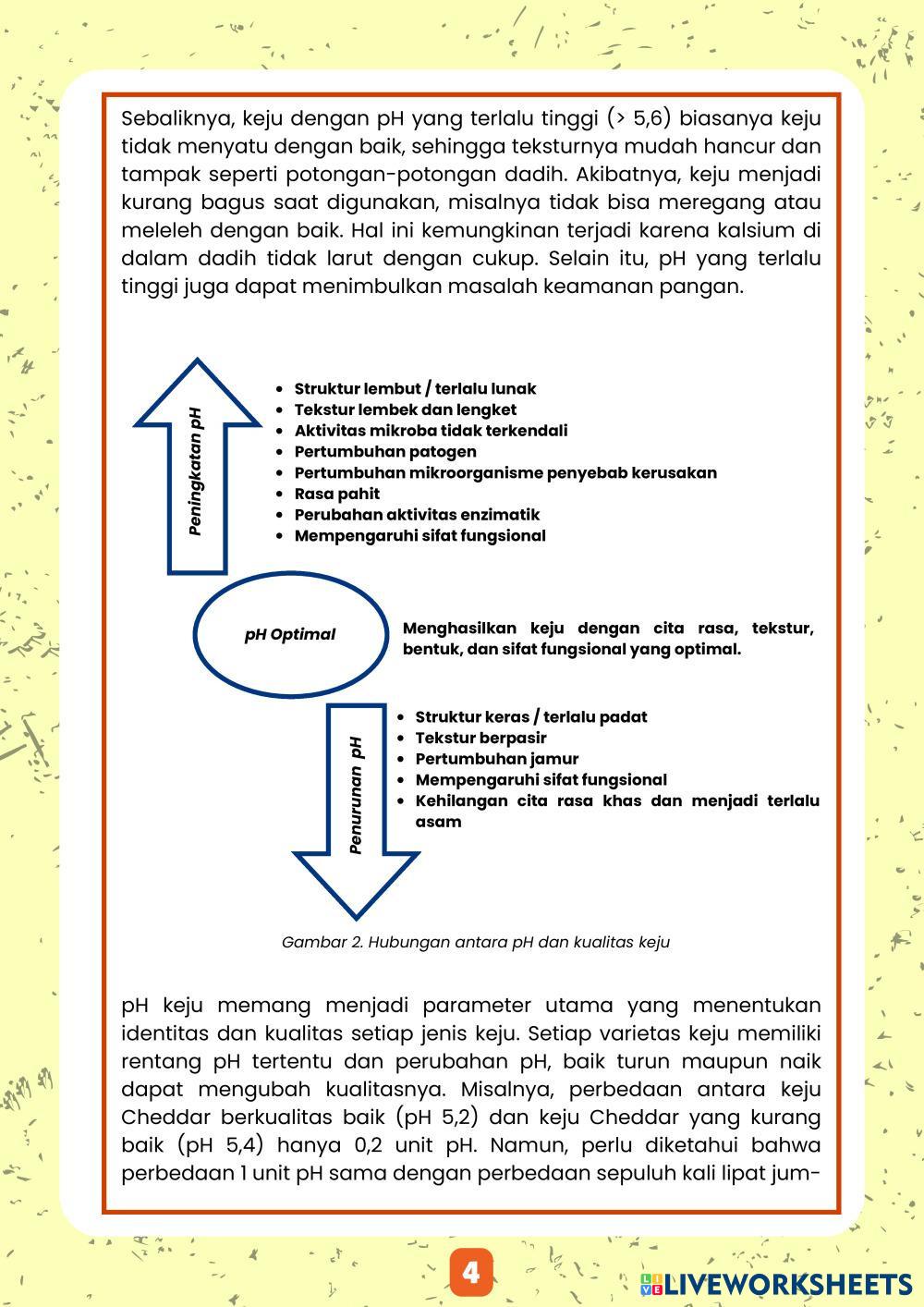 LKPD Konsep Buffer pada Pembuatan Keju_compressed.pdf