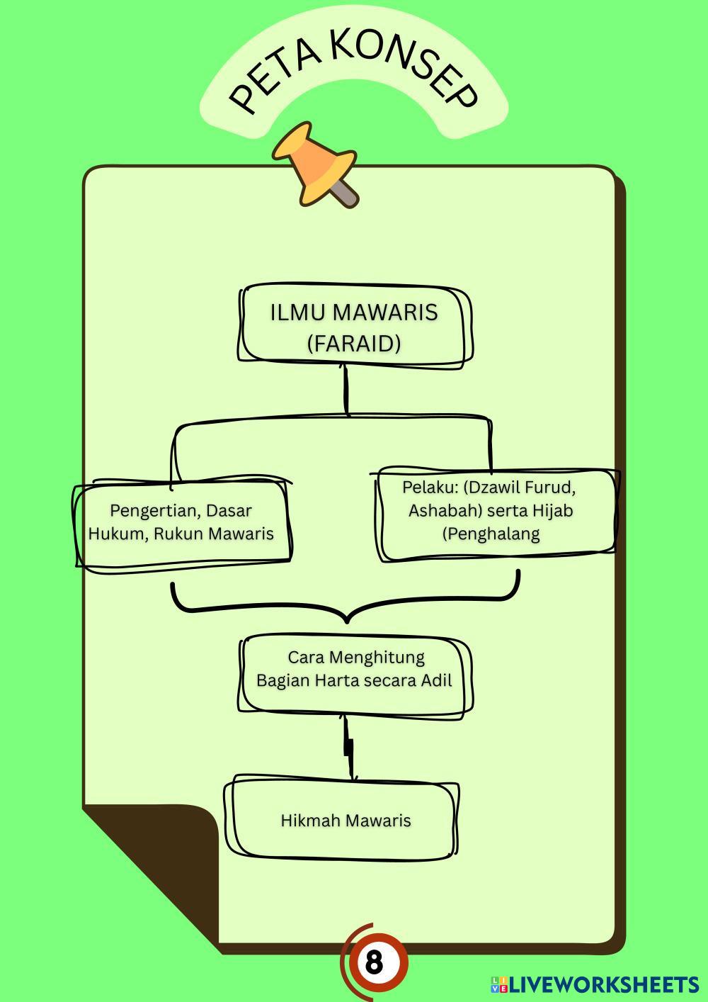 LKPD MAWARIS (2).pdf