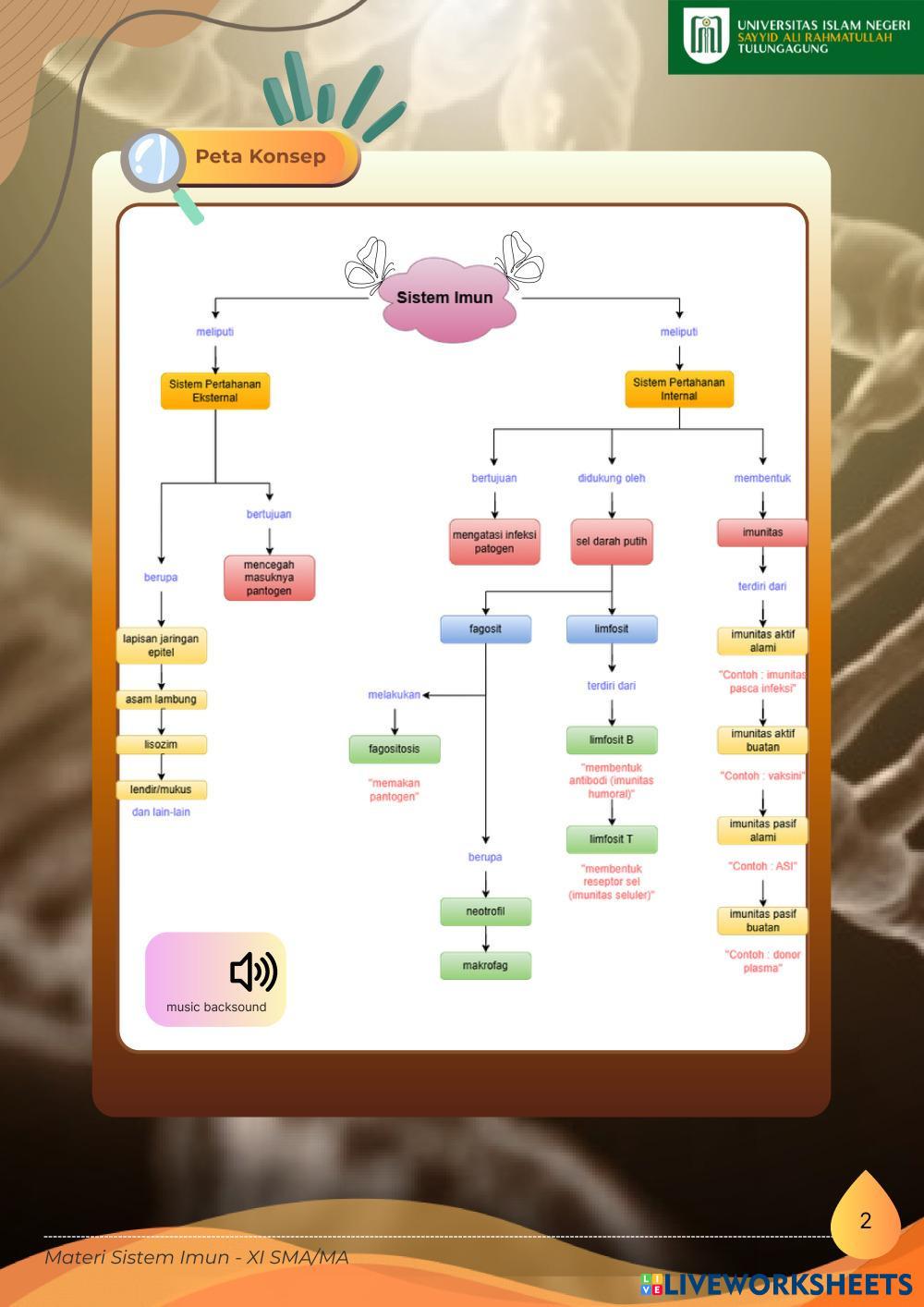 Sistem_Imun_Kelas_XI_SMA_MA.pdf