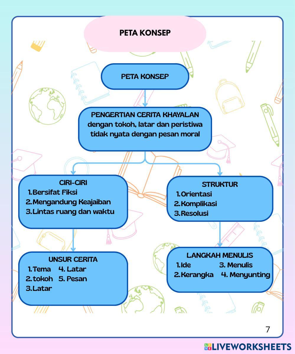 Salinan dari KELAS VII.pdf